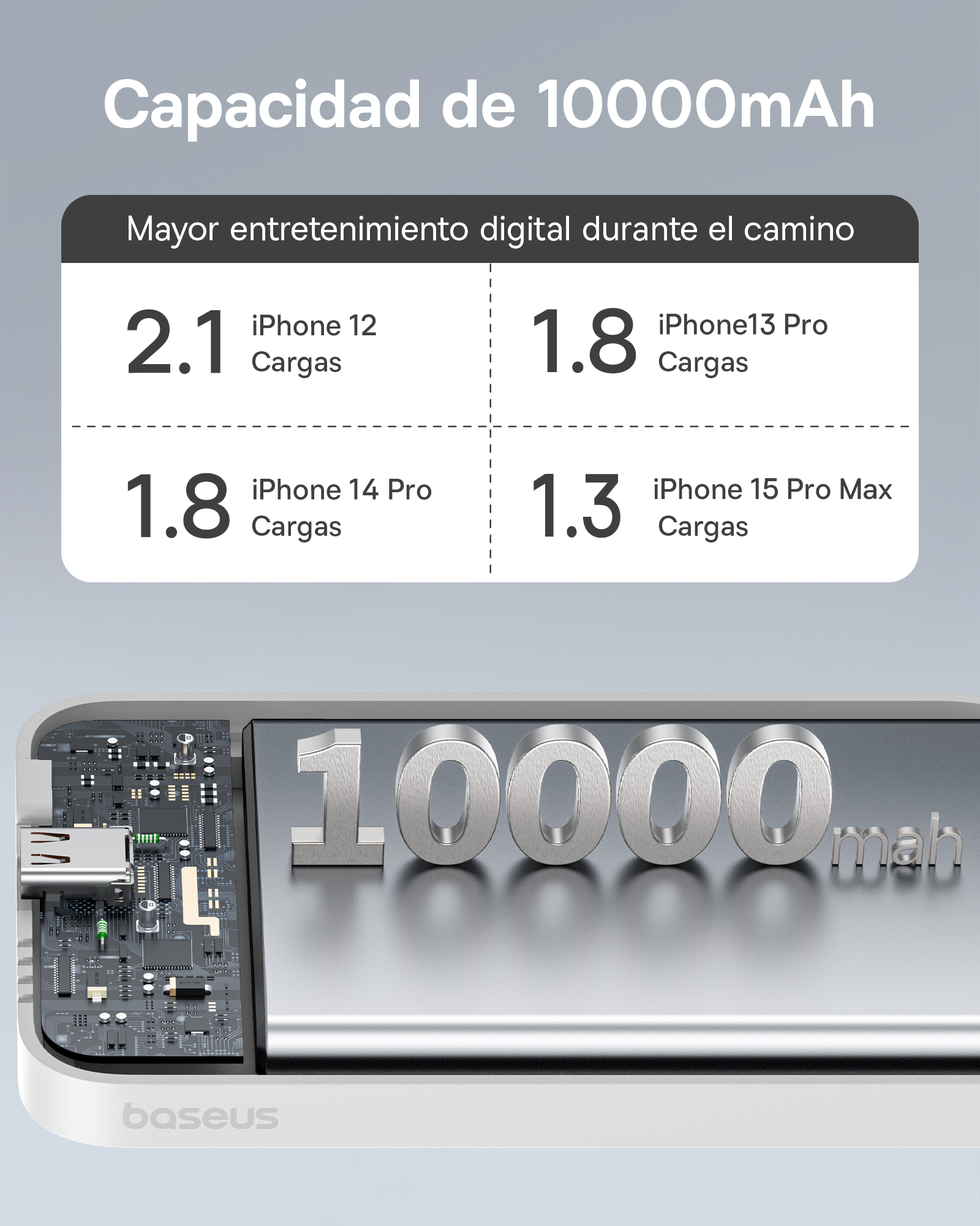 Baseus Mini Power Bank Inalámbrico Magnético 10000mAh 20W
