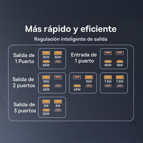 Baseus Banco de Batería Star-Lord 20000mAh 65W