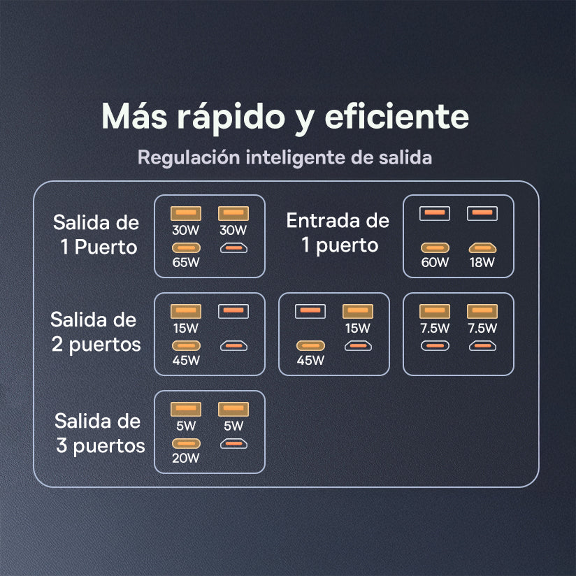 Baseus Banco de Batería Star-Lord 20000mAh 65W